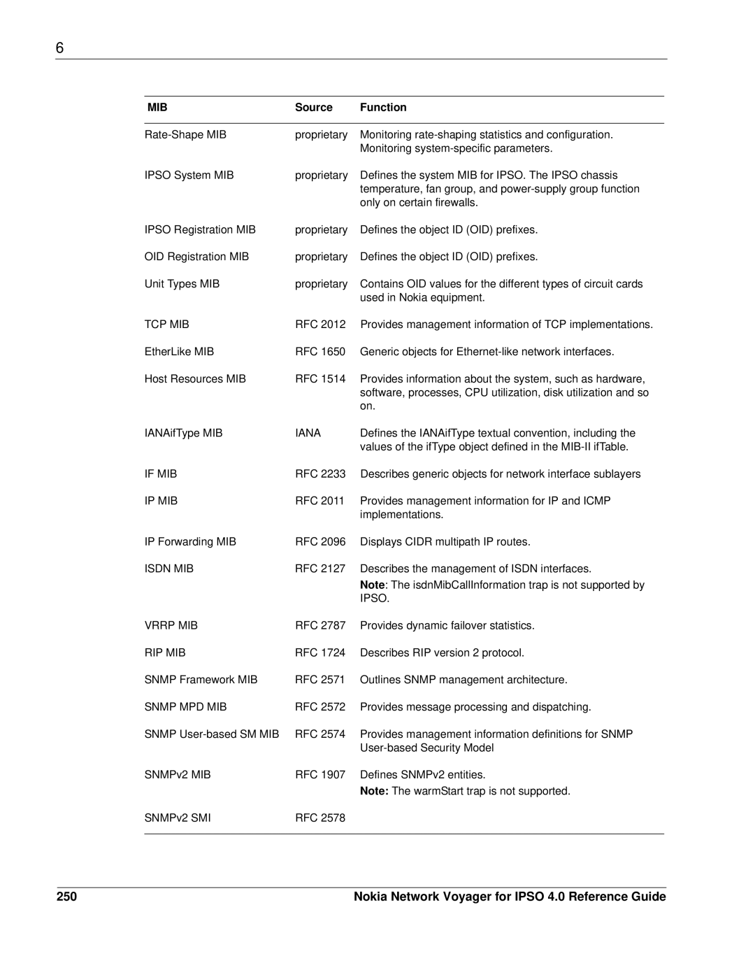 Nokia IPSO 4.0 manual 250, Source Function 