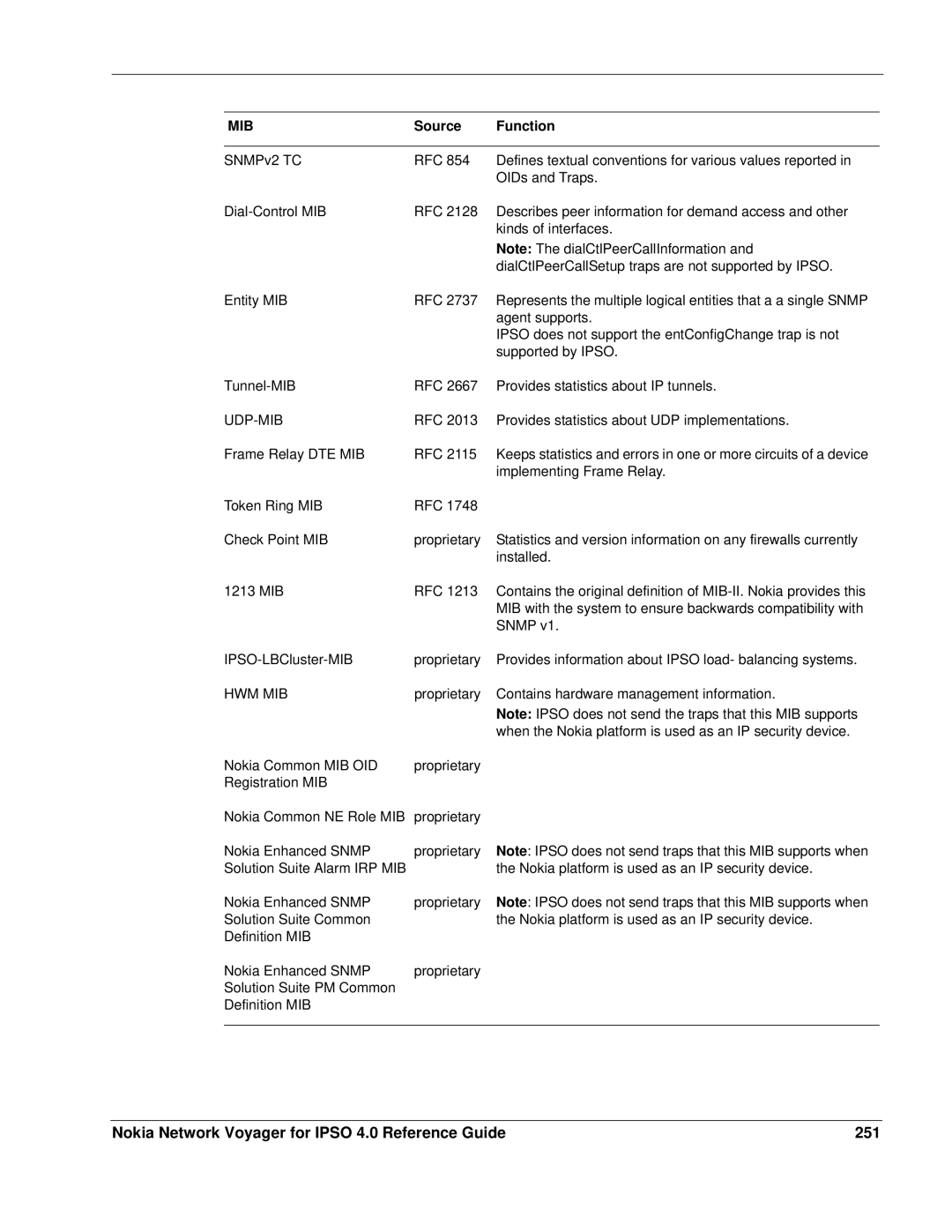 Nokia IPSO 4.0 manual Nokia Network Voyager for Ipso 4.0 Reference Guide 251, Udp-Mib 