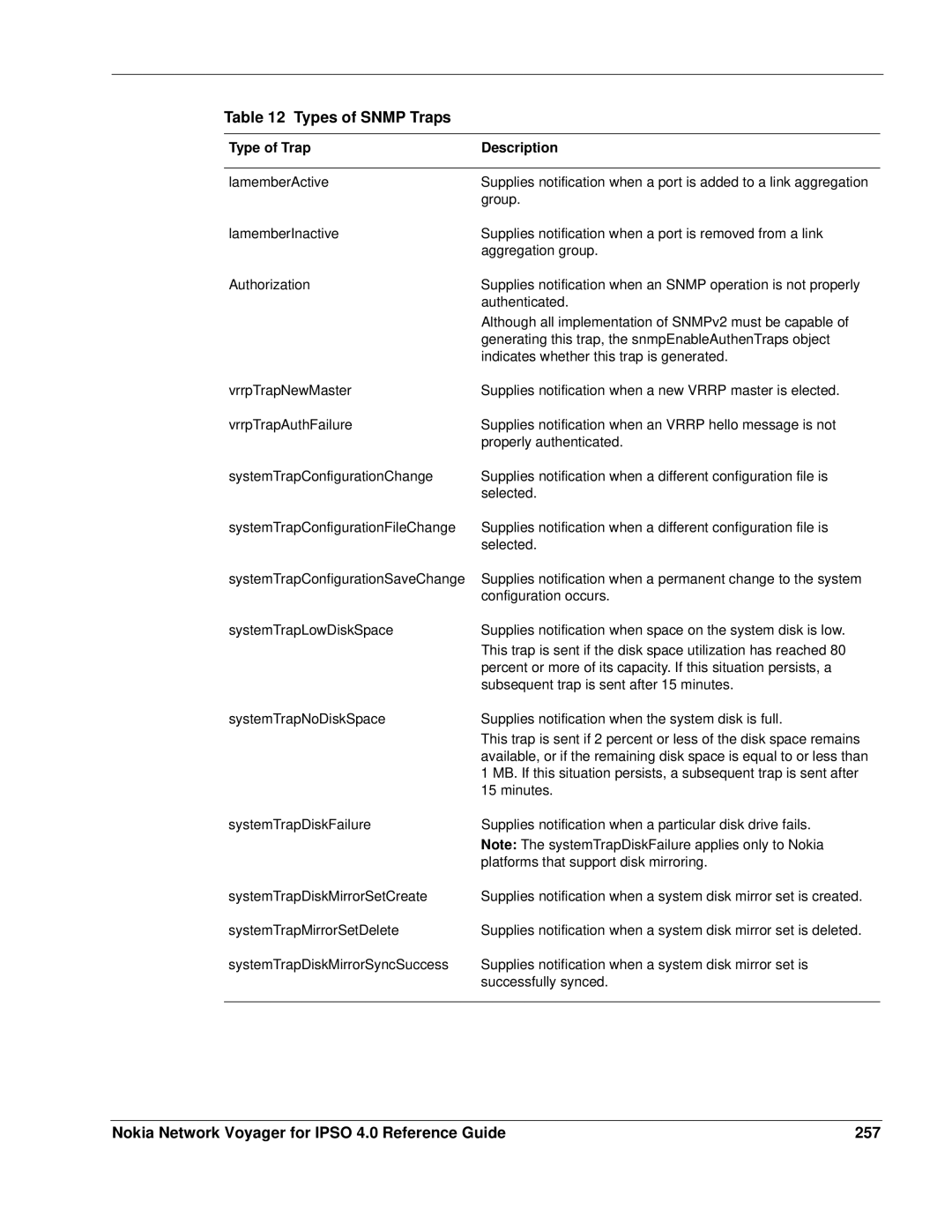 Nokia IPSO 4.0 manual Nokia Network Voyager for Ipso 4.0 Reference Guide 257 