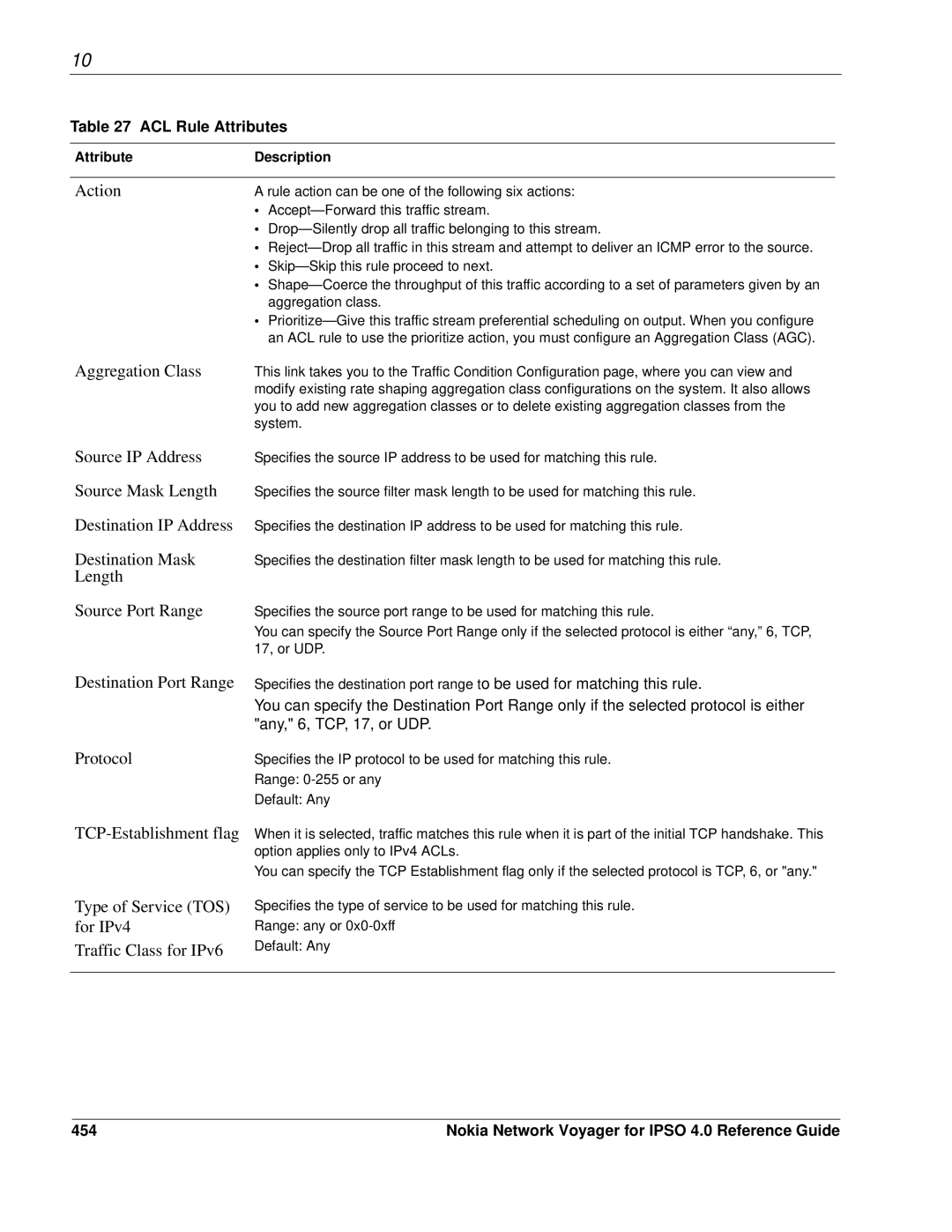 Nokia IPSO 4.0 manual ACL Rule Attributes, 454 