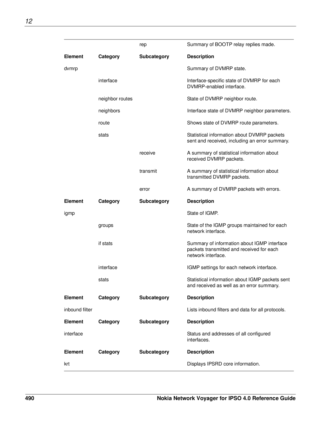 Nokia IPSO 4.0 manual 490 