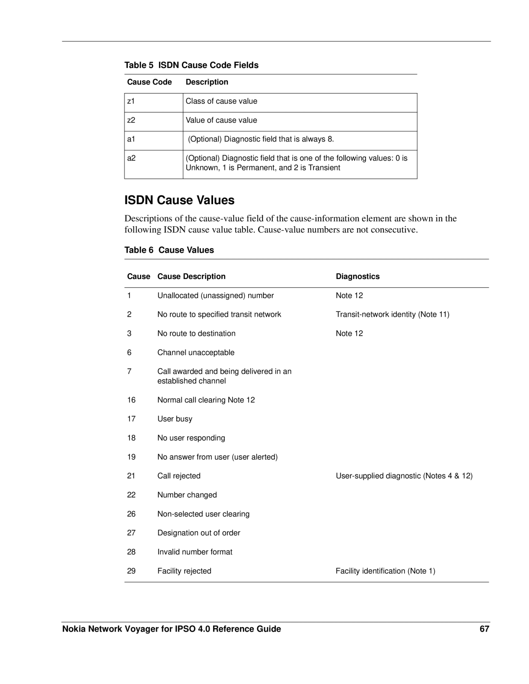 Nokia IPSO 4.0 manual Isdn Cause Values, Cause Cause Description Diagnostics 