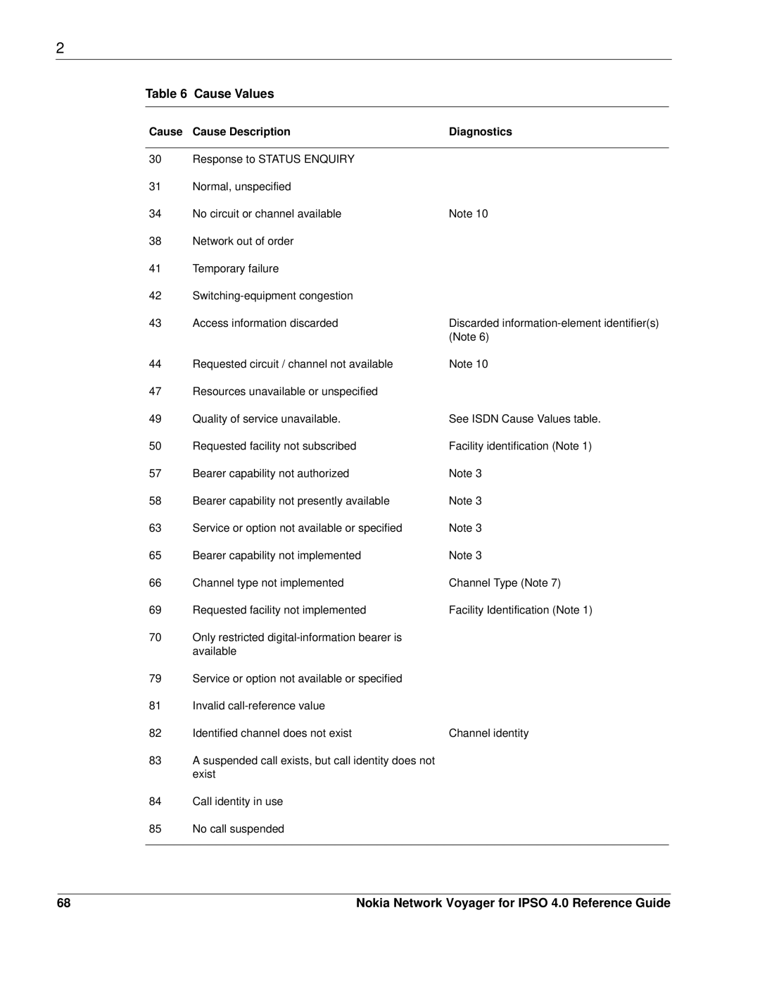 Nokia IPSO 4.0 manual See Isdn Cause Values table 