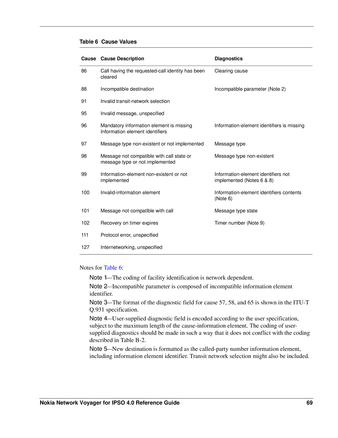 Nokia IPSO 4.0 manual Information-element identifiers is missing 