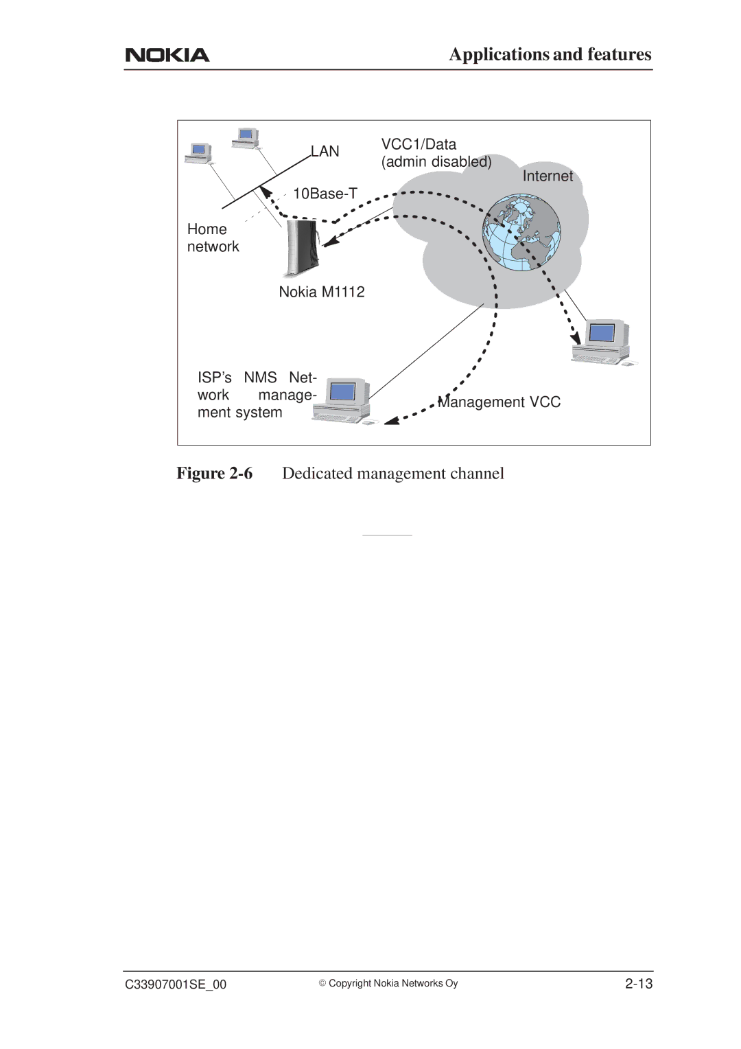 Nokia M1112 manual 6Dedicated management channel 