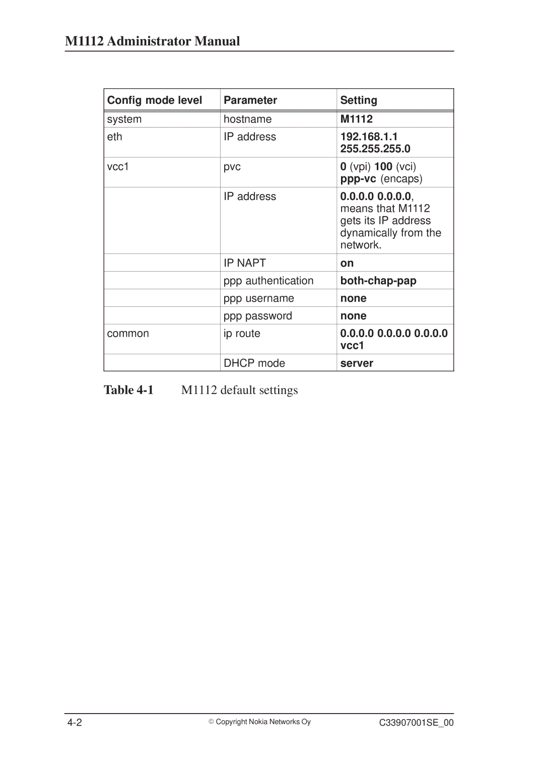 Nokia M1112 Config mode level Parameter Setting, 192.168.1.1, 255.255.255.0, Both-chap-pap, None, 0.0 0.0.0.0, Vcc1 