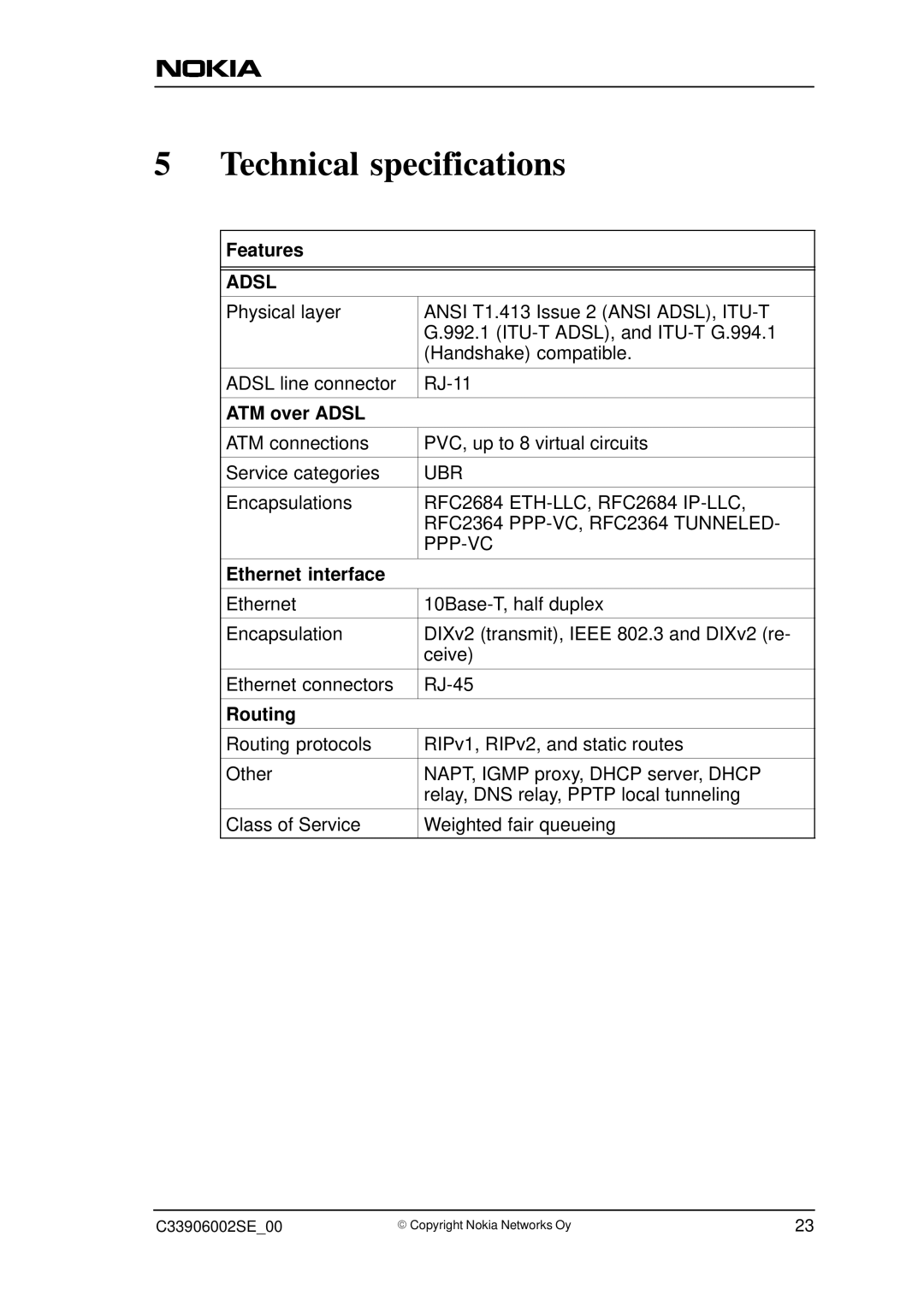 Nokia M1122, T66280 user manual Technical specifications, Adsl 