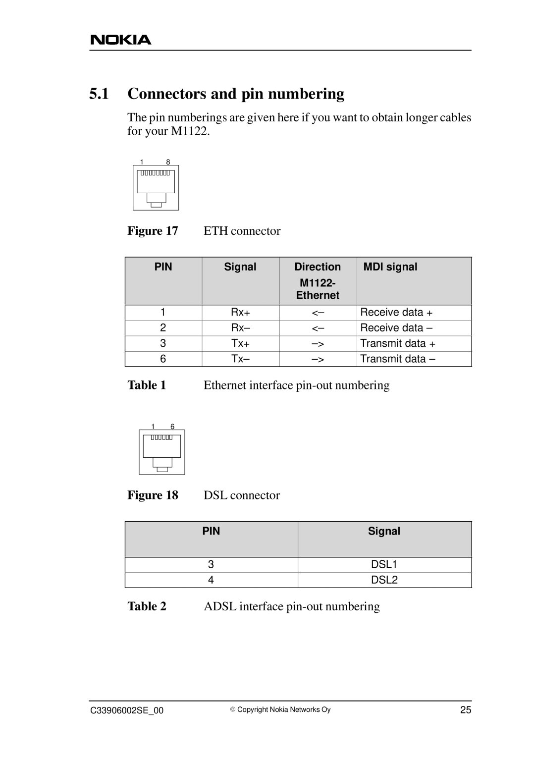 Nokia M1122, T66280 user manual Connectors and pin numbering, ETH connector 