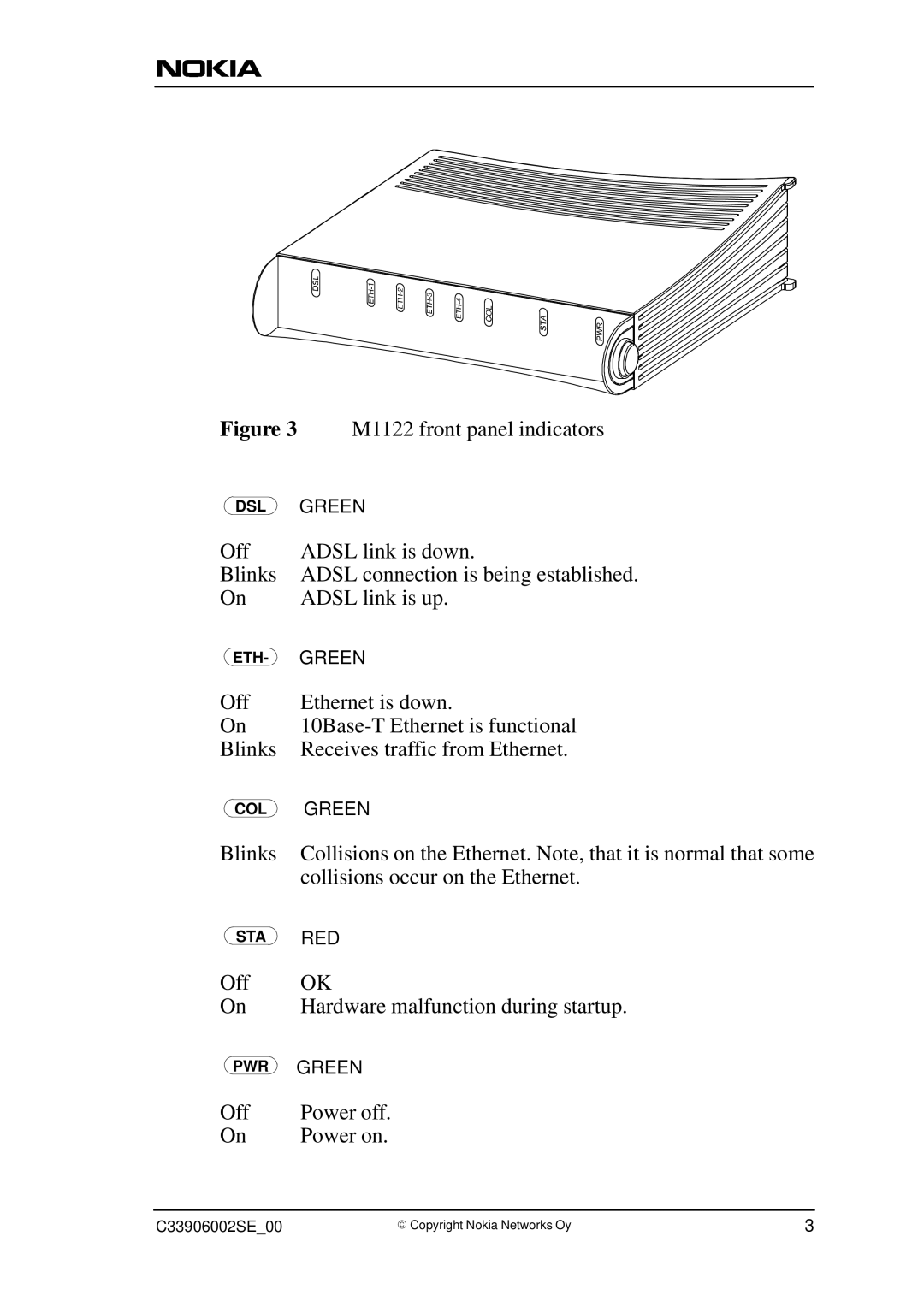 Nokia T66280 user manual M1122 front panel indicators 