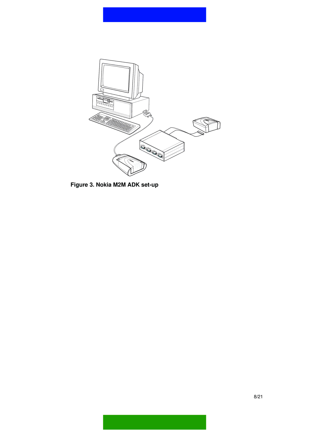 Nokia M2M PLATFORM manual Nokia M2M ADK set-up 