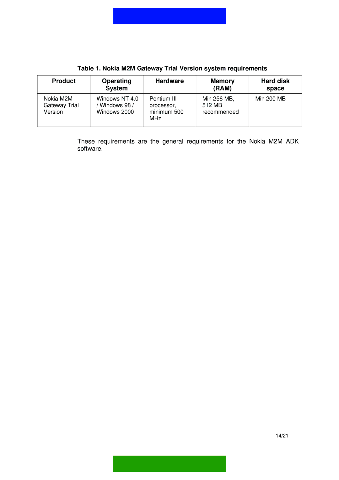 Nokia M2M PLATFORM manual Ram 