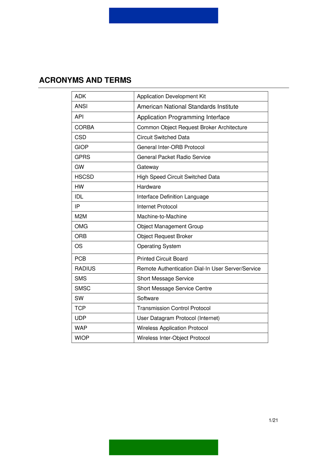 Nokia M2M PLATFORM manual Acronyms and Terms, Application Programming Interface 