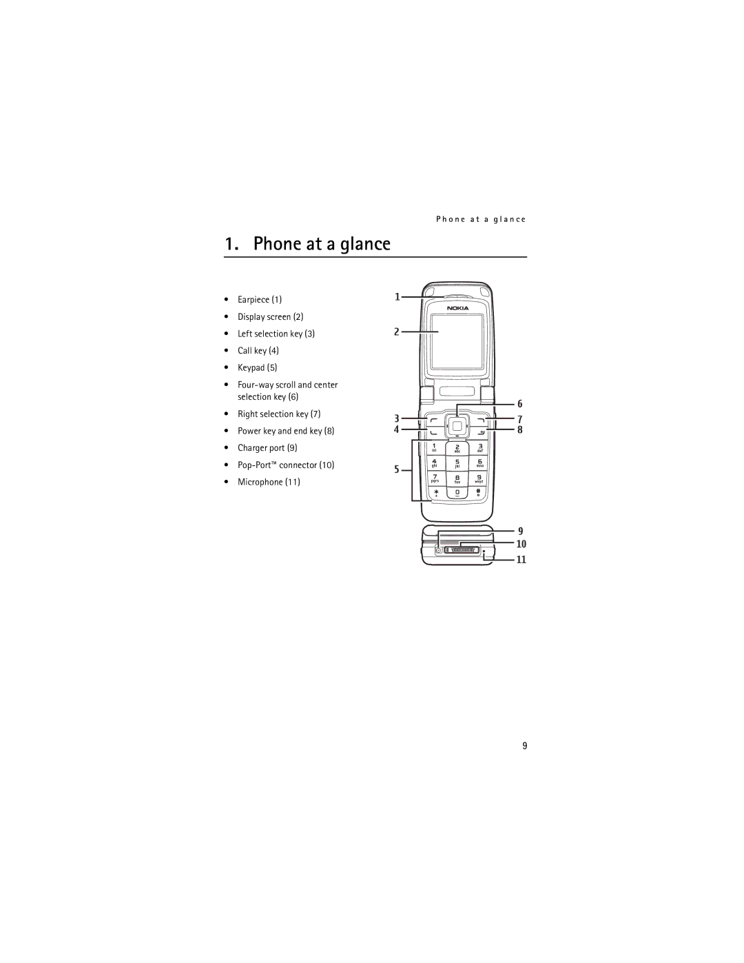 Nokia Mobile Phones manual Phone at a glance 