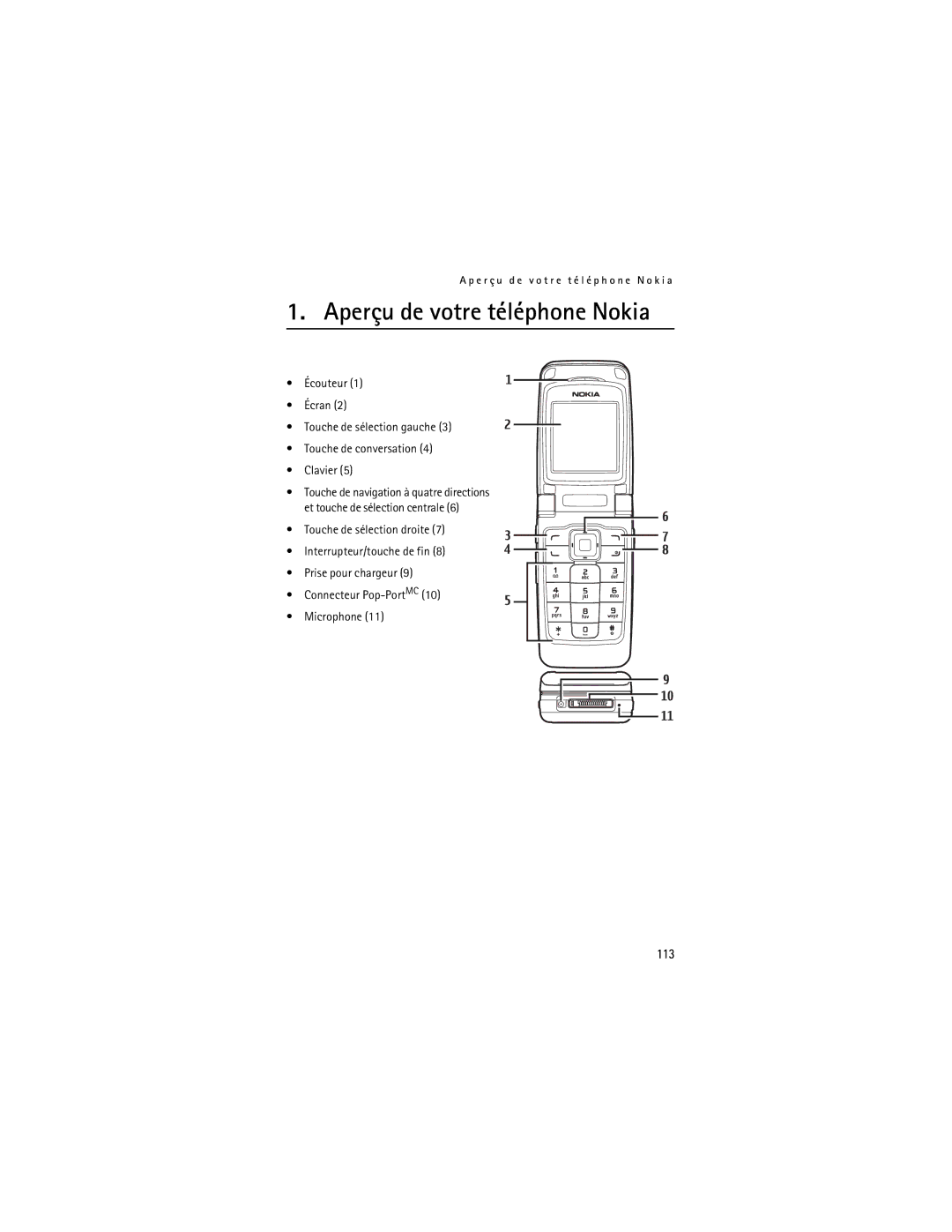 Nokia Mobile Phones manual Aperçu de votre téléphone Nokia, 113 