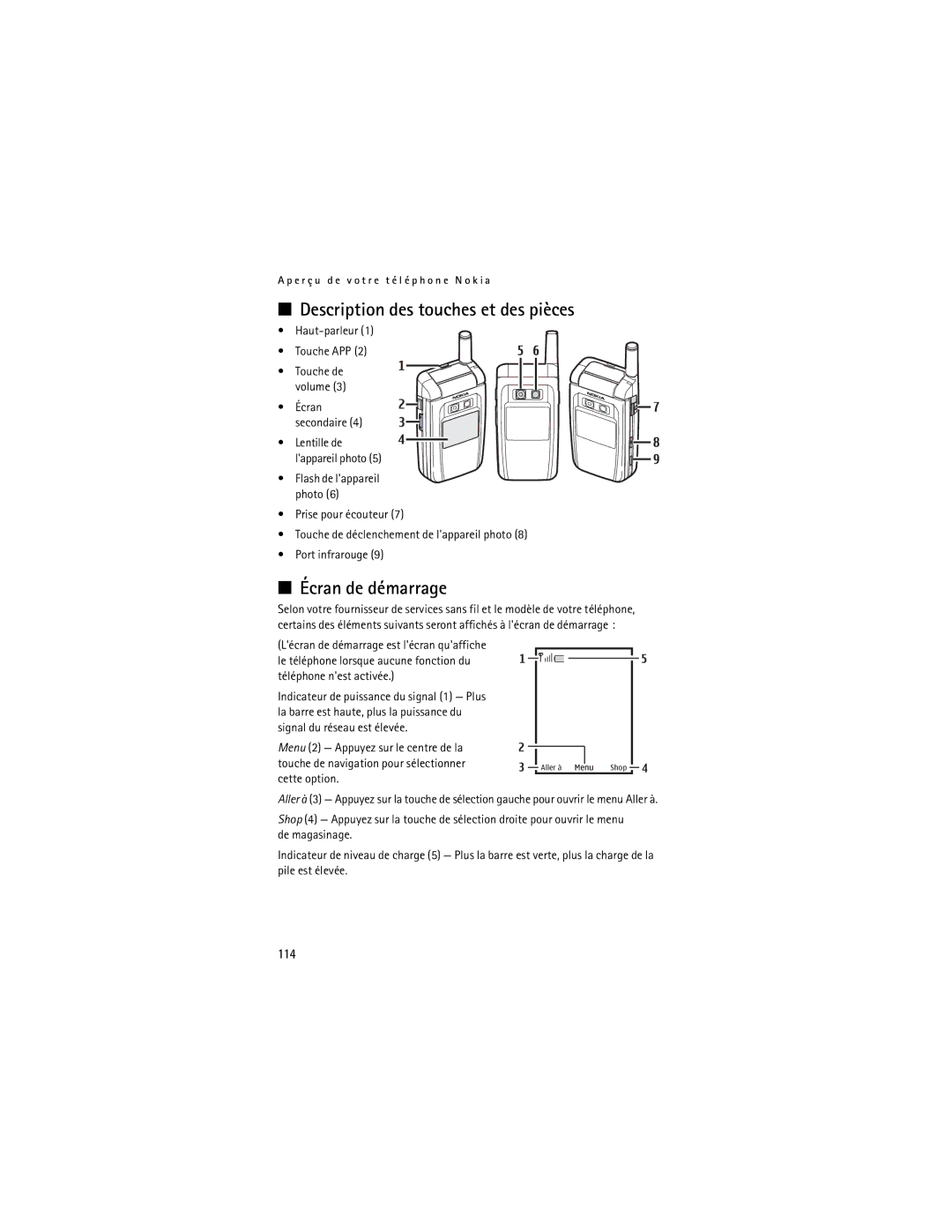 Nokia Mobile Phones manual Description des touches et des pièces, Écran de démarrage, 114, Haut-parleur Touche APP 