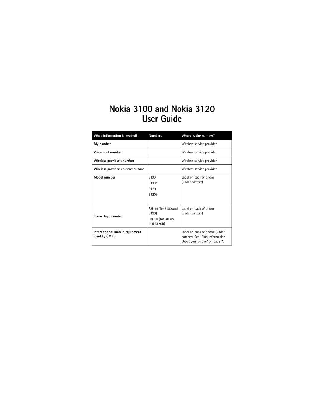 Nokia N-3100, N-3120 Nokia 3100 and Nokia User Guide, What information is needed? Numbers Where is the number? 