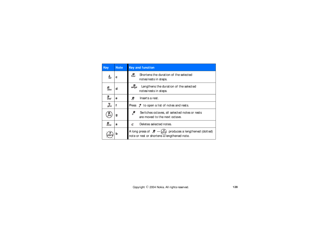 Nokia N-GAGE QD manual Shortens the duration of the selected, Lengthens the duration of the selected, 128 