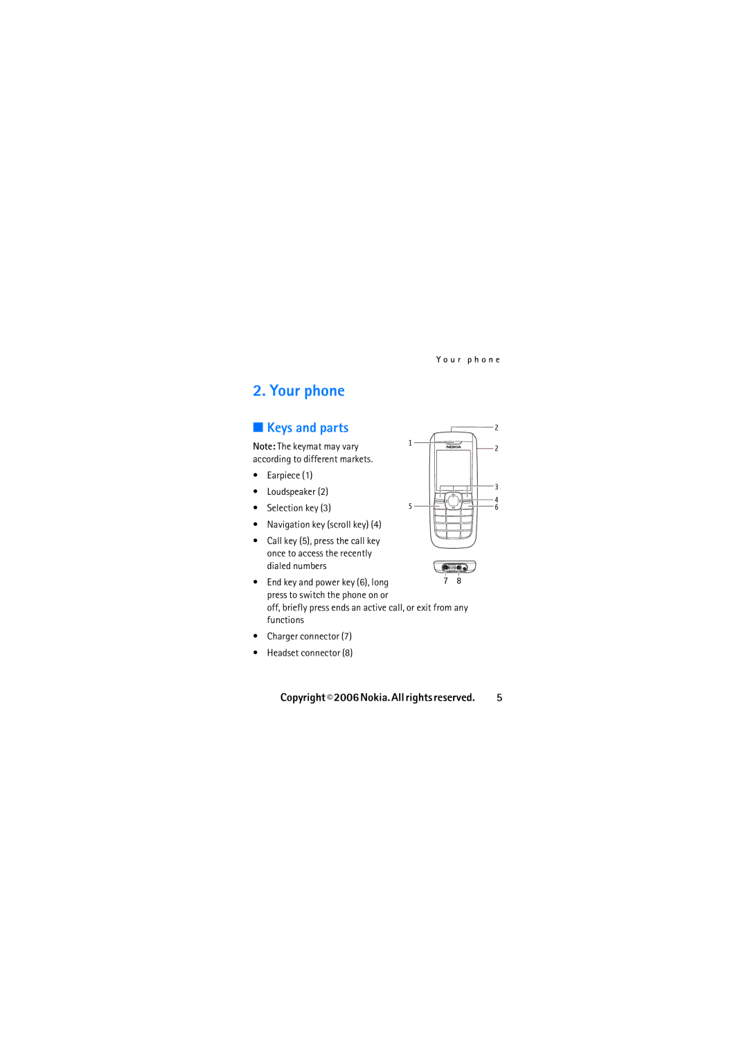 Nokia N2610 manual Your phone, Keys and parts, Dialed numbers 