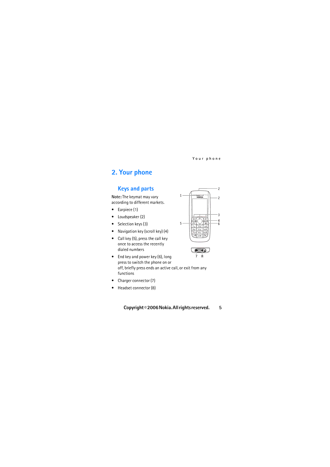 Nokia N2626 manual Your phone, Keys and parts, Dialed numbers 