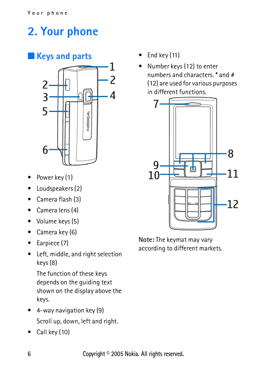 Nokia N6270 manual Your phone, Keys and parts, Call key End key 