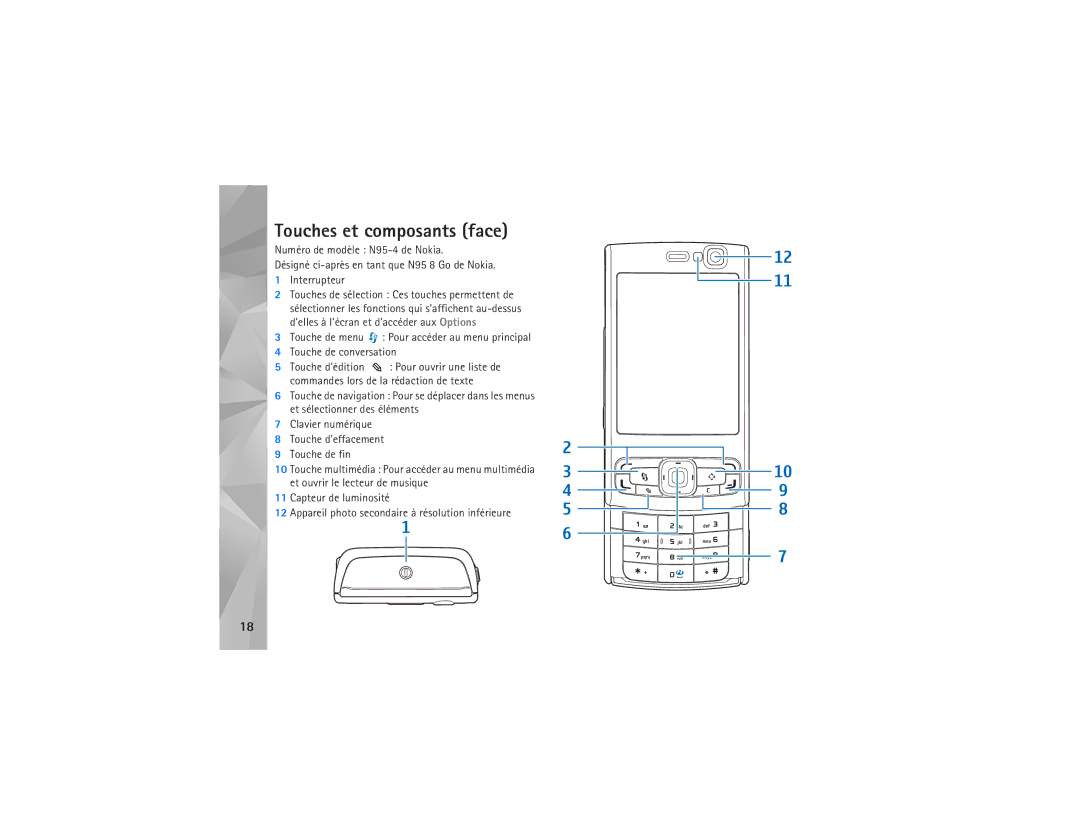 Nokia N95-4 manual Touches et composants face 