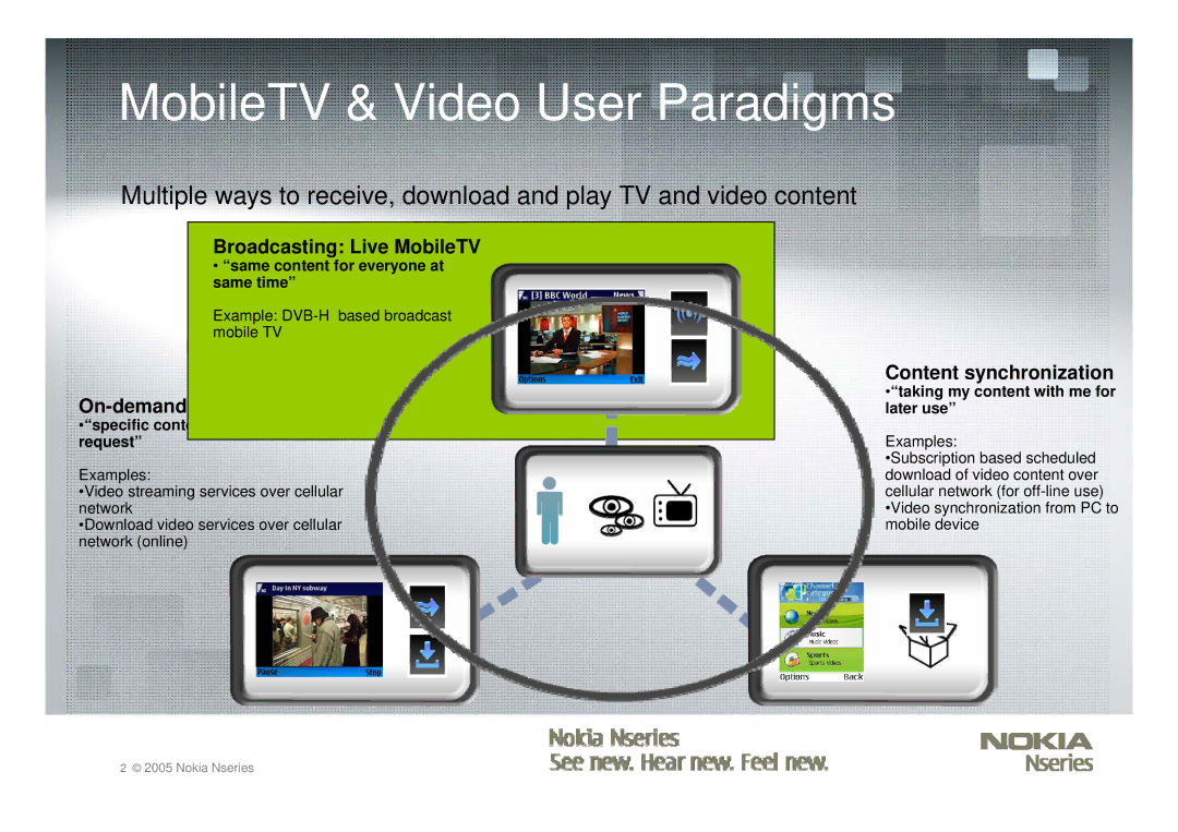 Nokia Nseries manual MobileTV & Video User Paradigms, On-demand video services 