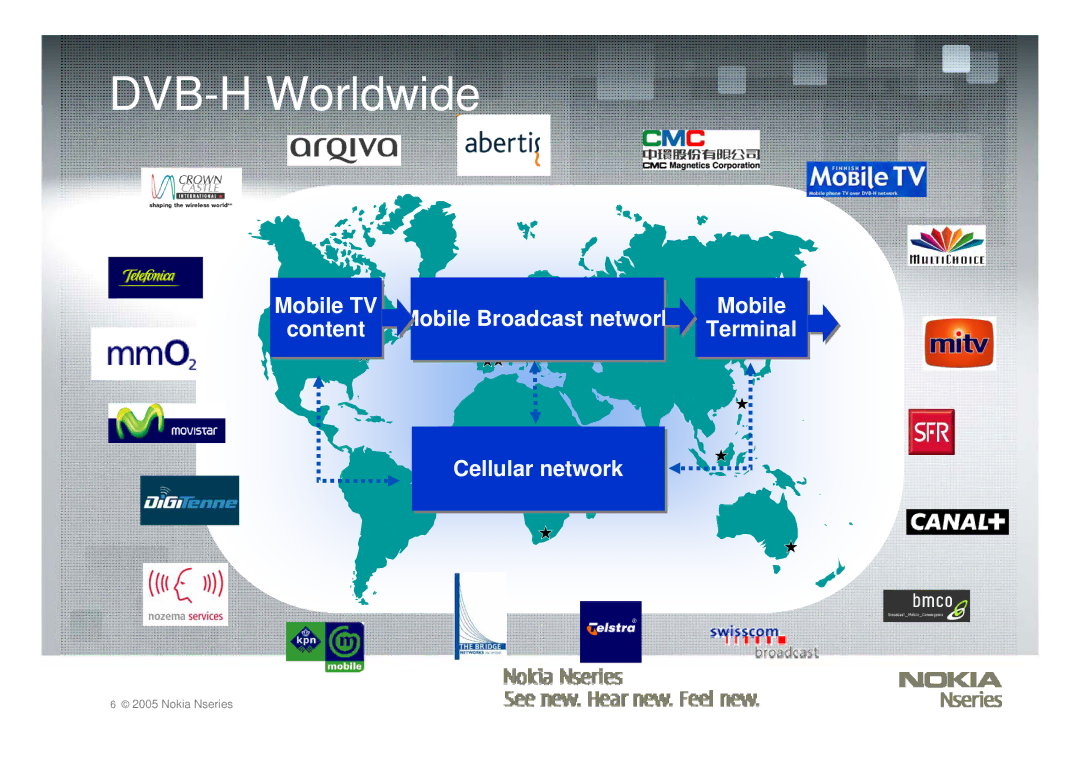 Nokia Nseries manual DVB-H Worldwide 