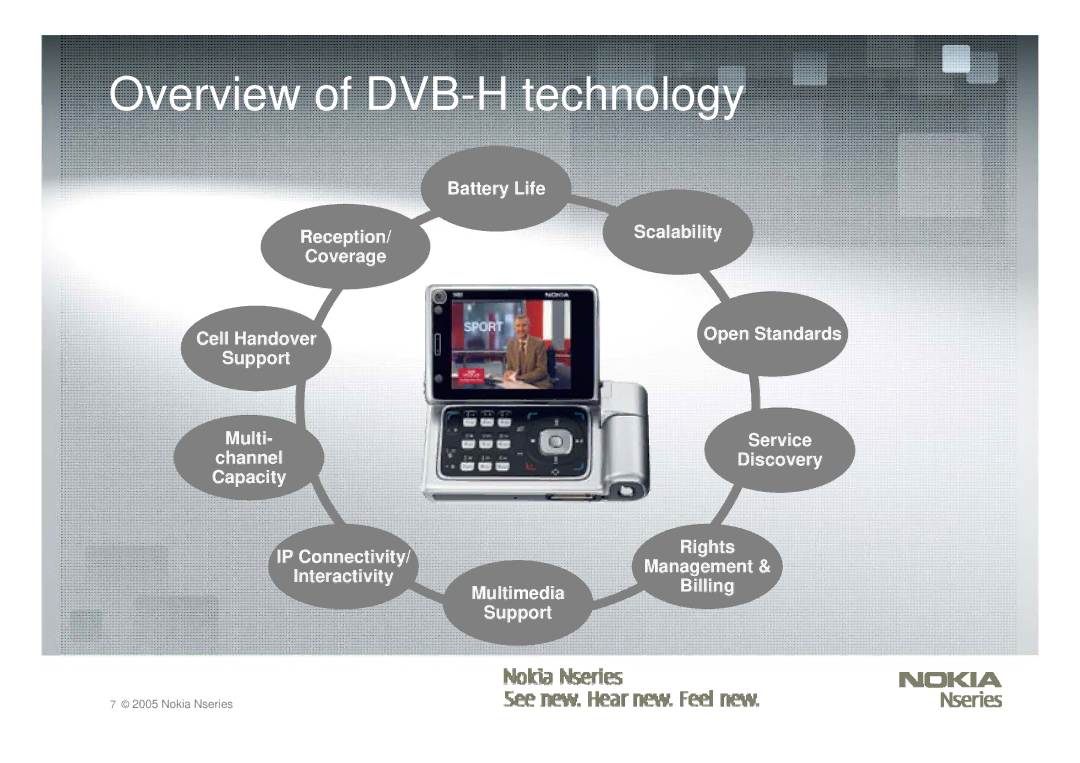 Nokia Nseries manual Overview of DVB-H technology 