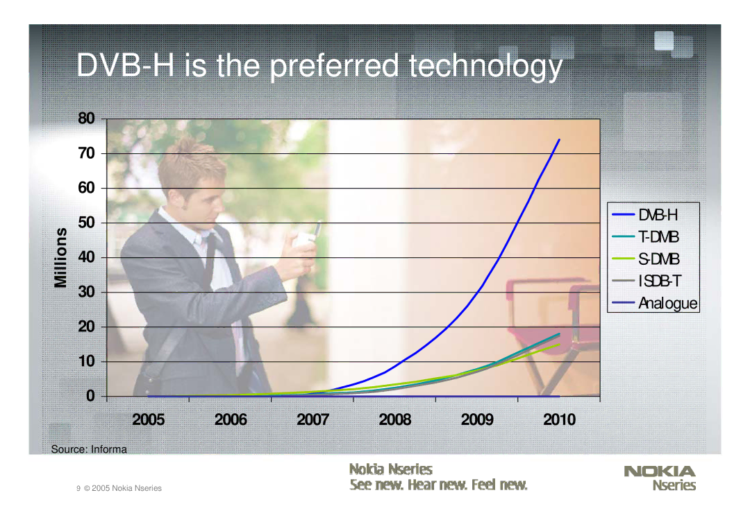 Nokia Nseries manual DVB-H is the preferred technology 