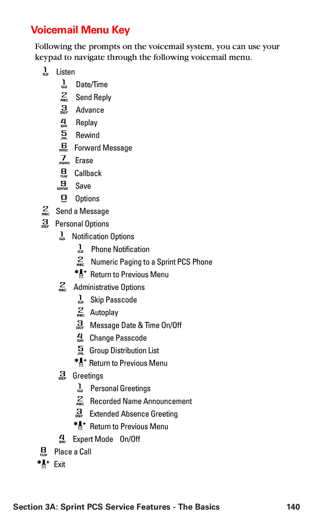 Nokia PM 3205 manual Voicemail Menu Key, Sprint PCS Service Features The Basics 140 