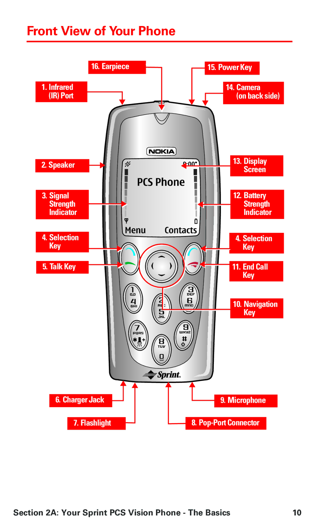 Nokia PM 3205 manual Front View of Your Phone 