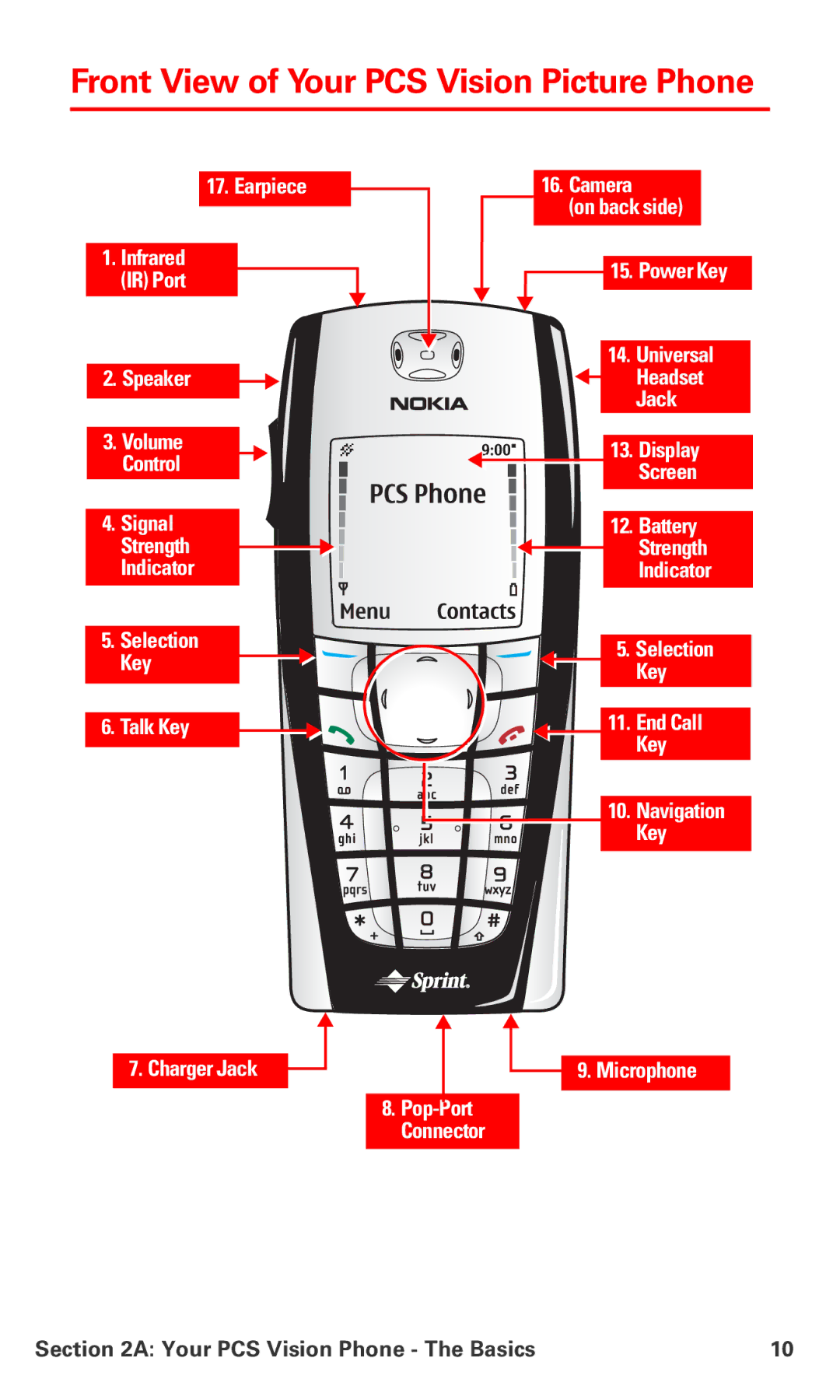 Nokia PM-6225 manual Front View of Your PCS Vision Picture Phone 