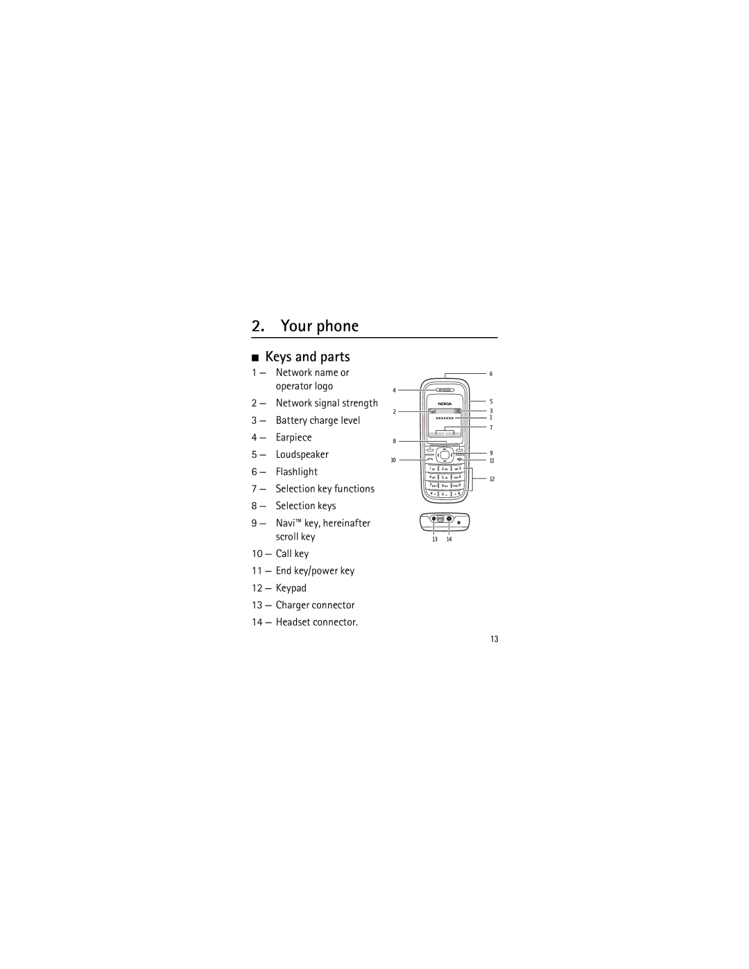 Nokia RH-105 manual Your phone, Keys and parts, Network name or operator logo, Navi key, hereinafter scroll key 