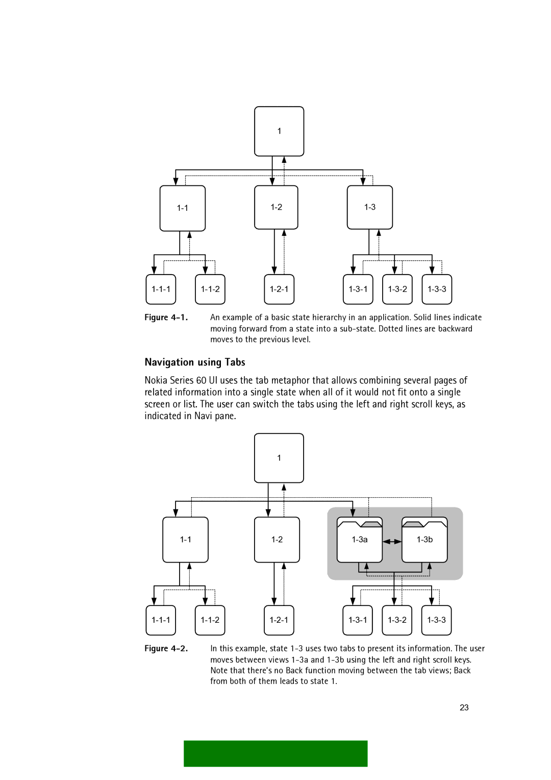 Nokia Series 60 manual Navigation using Tabs 