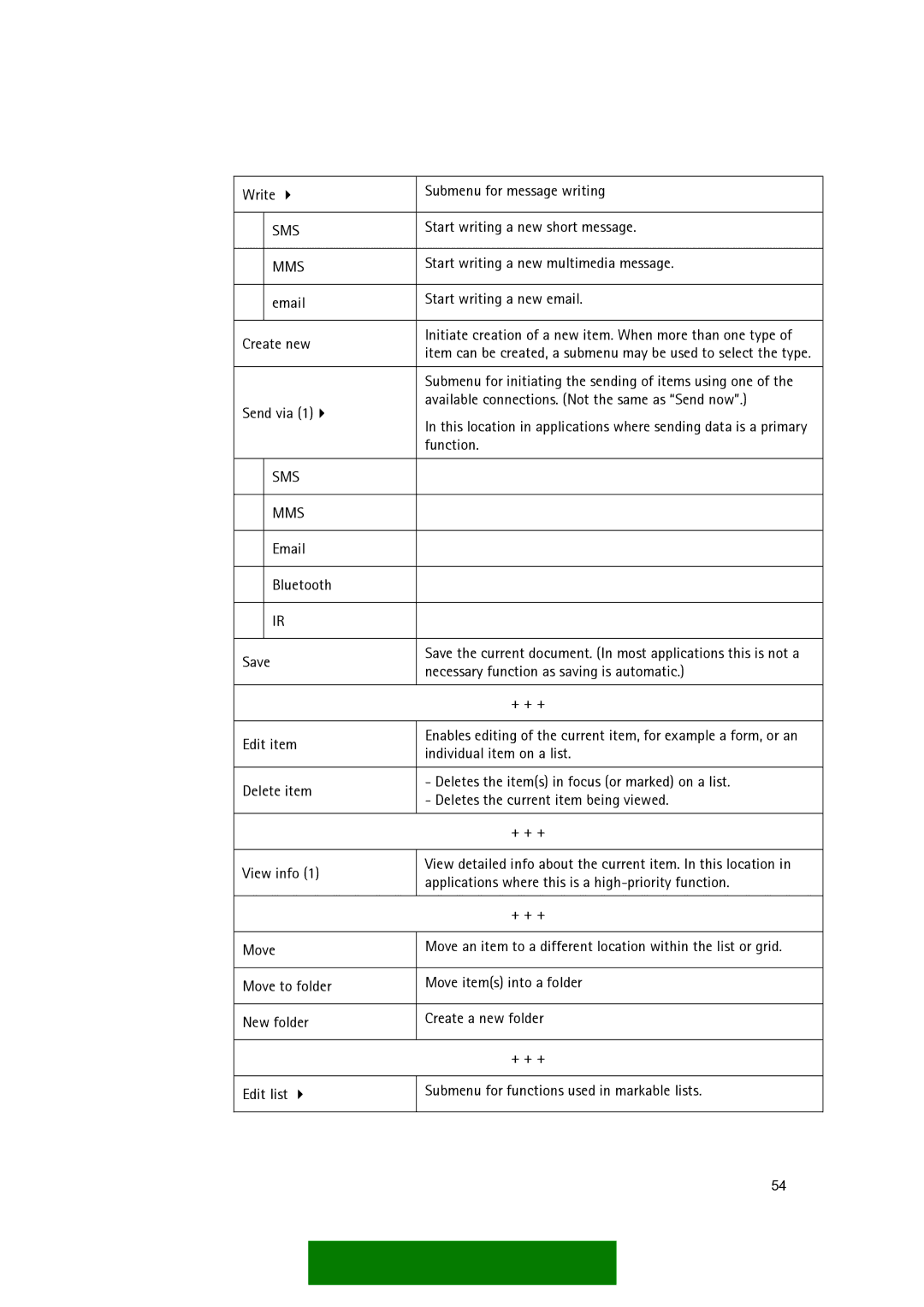 Nokia Series 60 manual Sms 