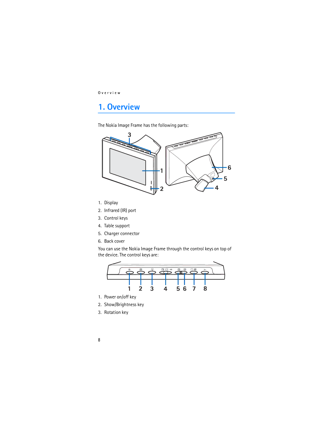 Nokia SU-7 manual Overview 