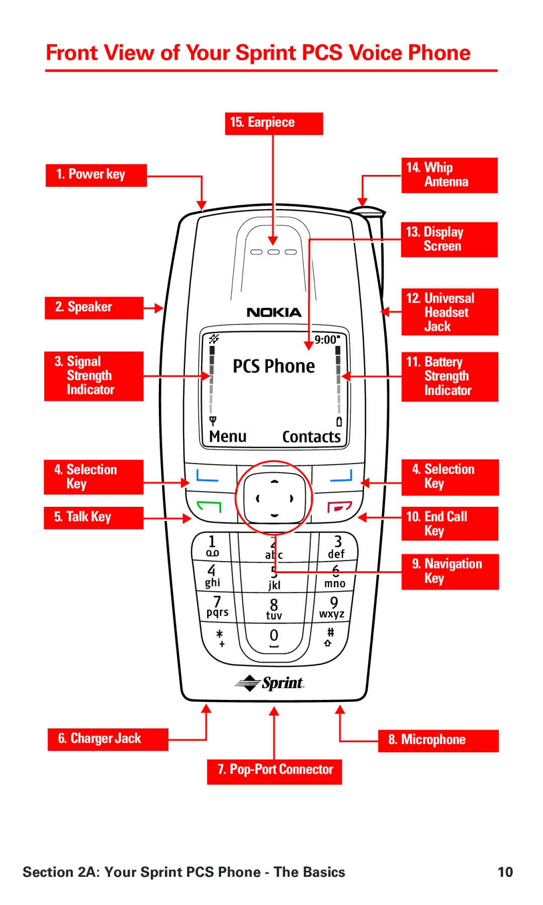 Nokia V-6016i manual Front View of Your Sprint PCS Voice Phone 