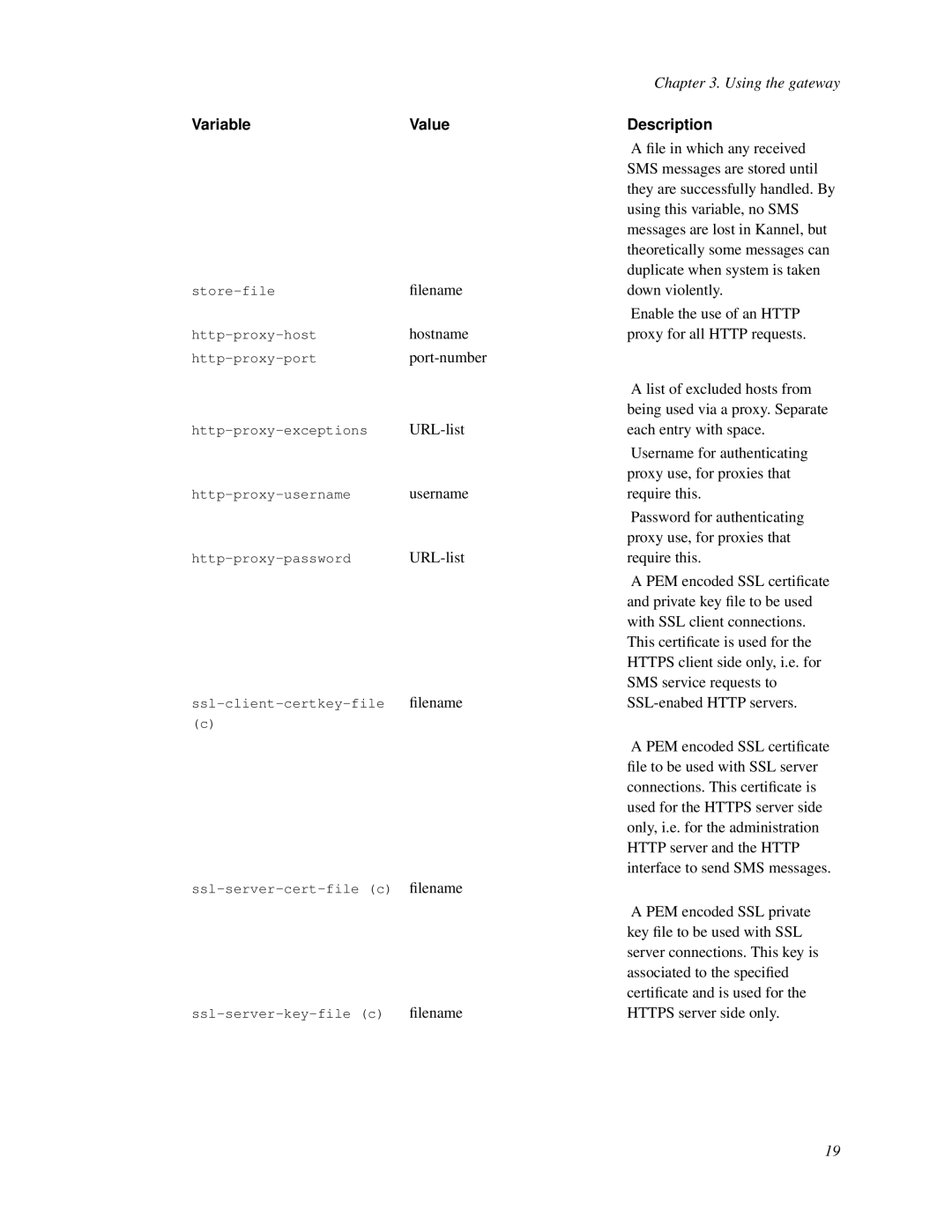 Nokia WAP and SMS gateway ﬁle in which any received, Using this variable, no SMS, Hostname Proxy for all Http requests 