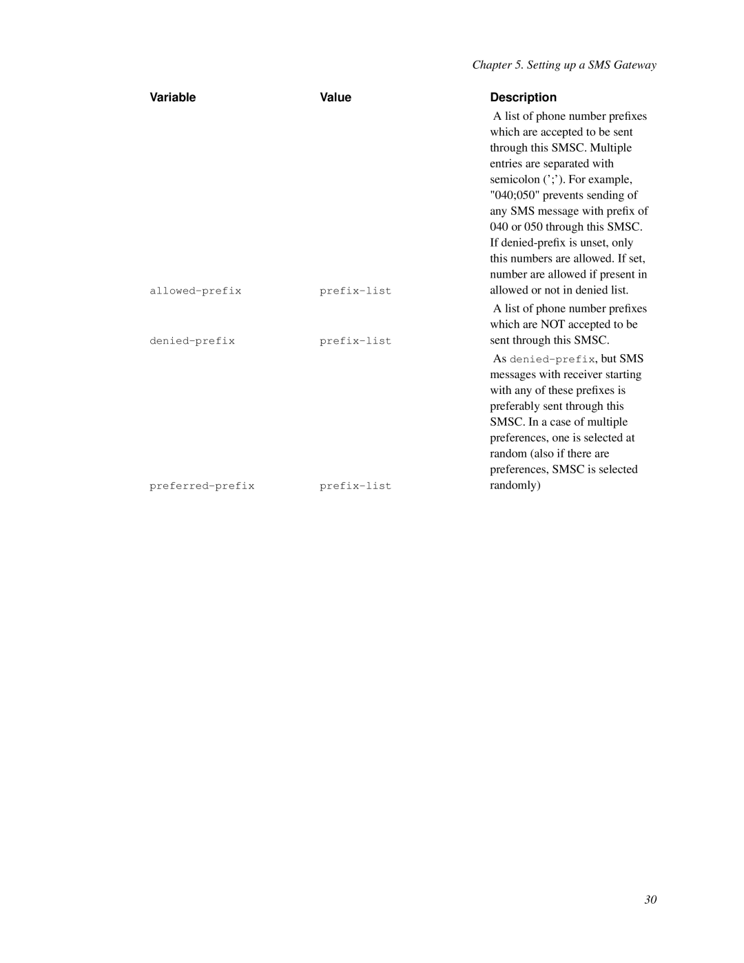 Nokia WAP and SMS gateway Which are accepted to be sent, Through this SMSC. Multiple, Entries are separated with, Randomly 