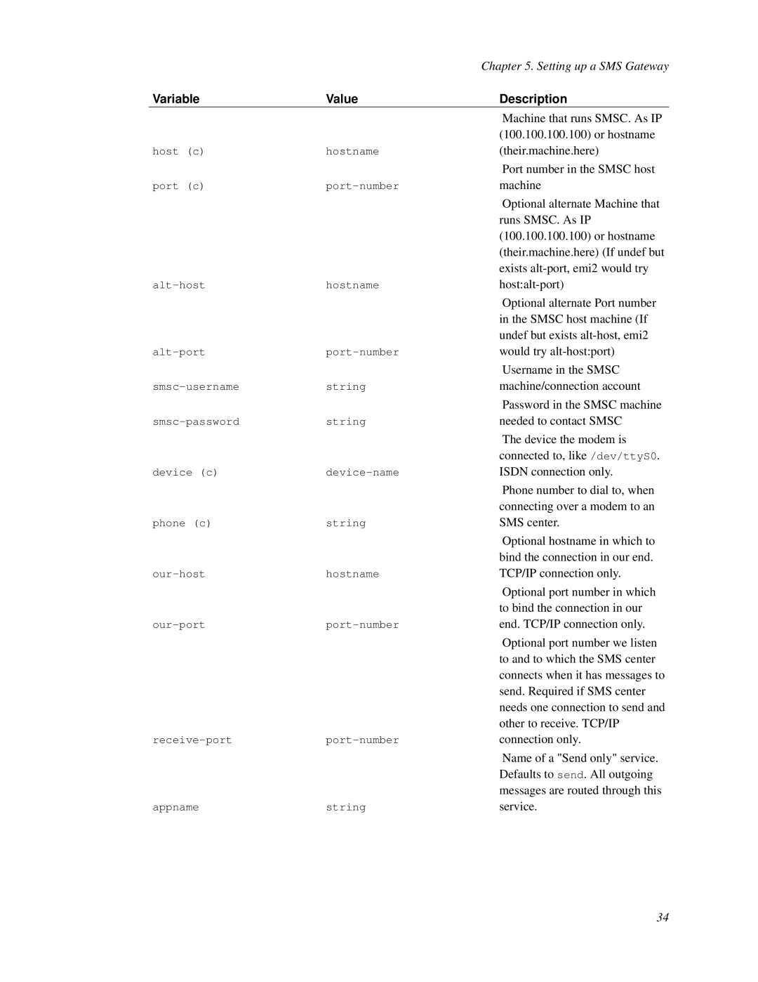 Nokia WAP and SMS gateway Or hostname, Their.machine.here, Runs SMSC. As IP, Exists alt-port, emi2 would try, Hostalt-port 