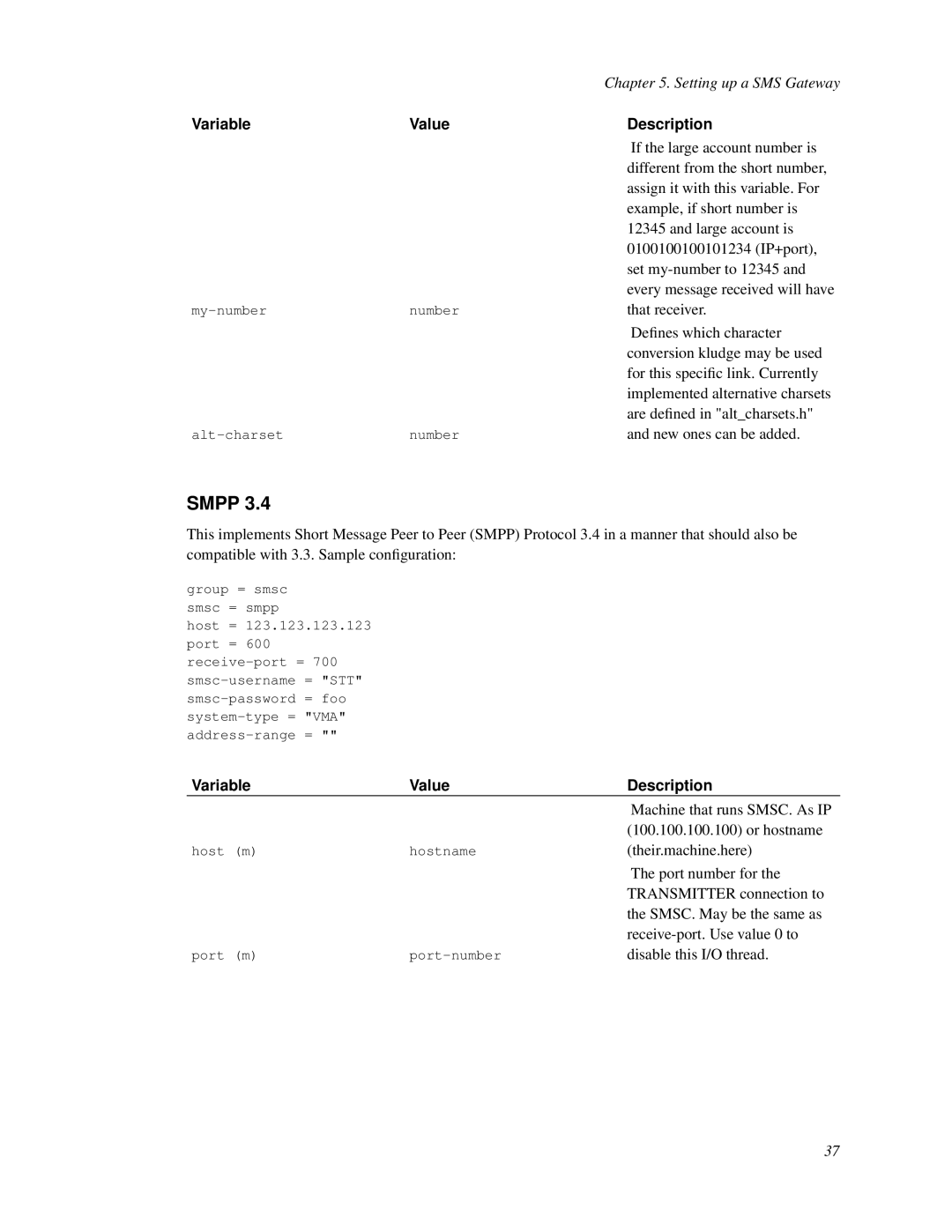 Nokia WAP and SMS gateway manual Smpp 