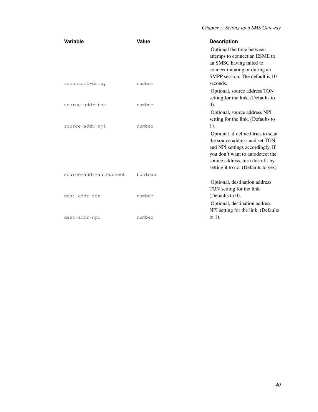 Nokia WAP and SMS gateway manual VariableValue 