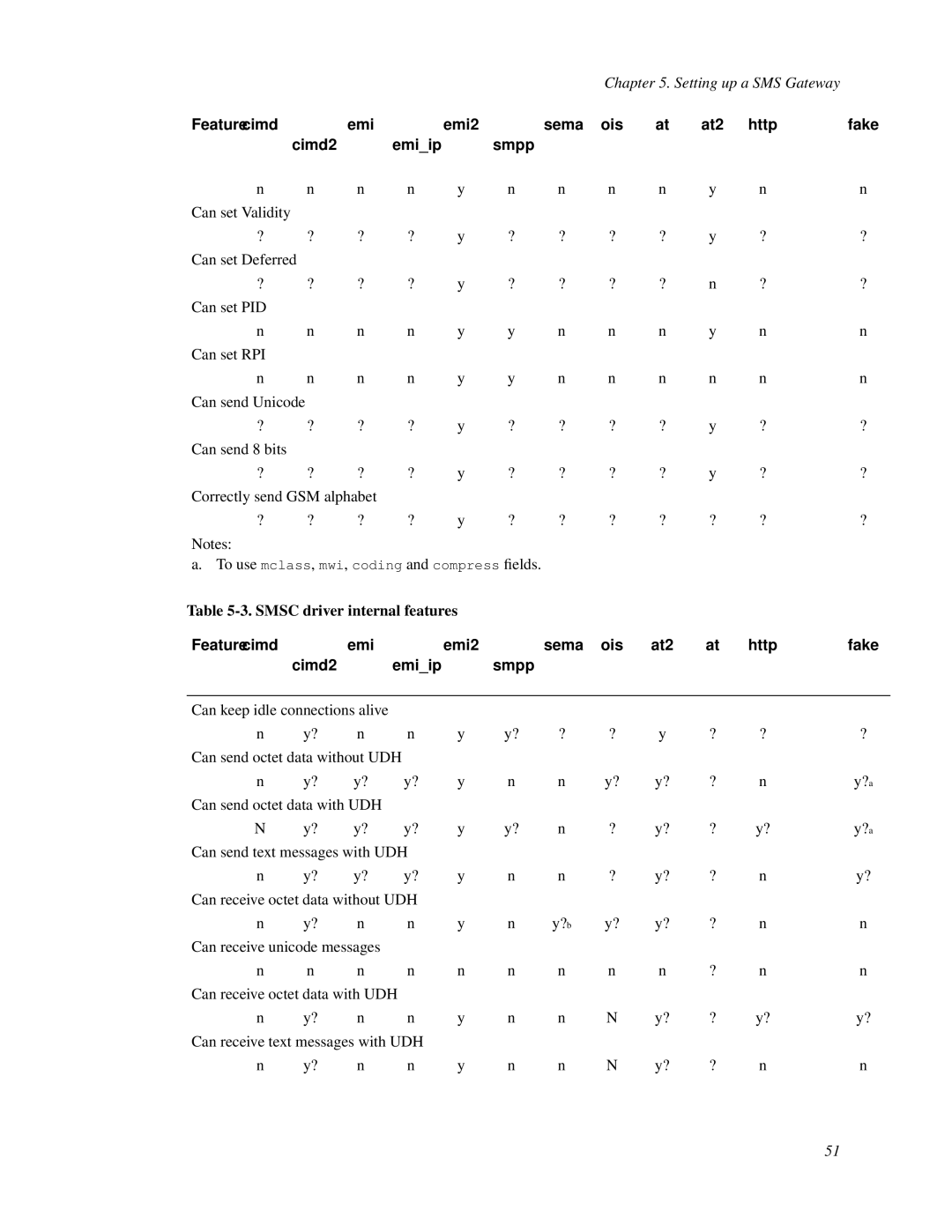 Nokia WAP and SMS gateway manual Can set Validity Can set Deferred Can set PID Can set RPI, Smsc driver internal features 