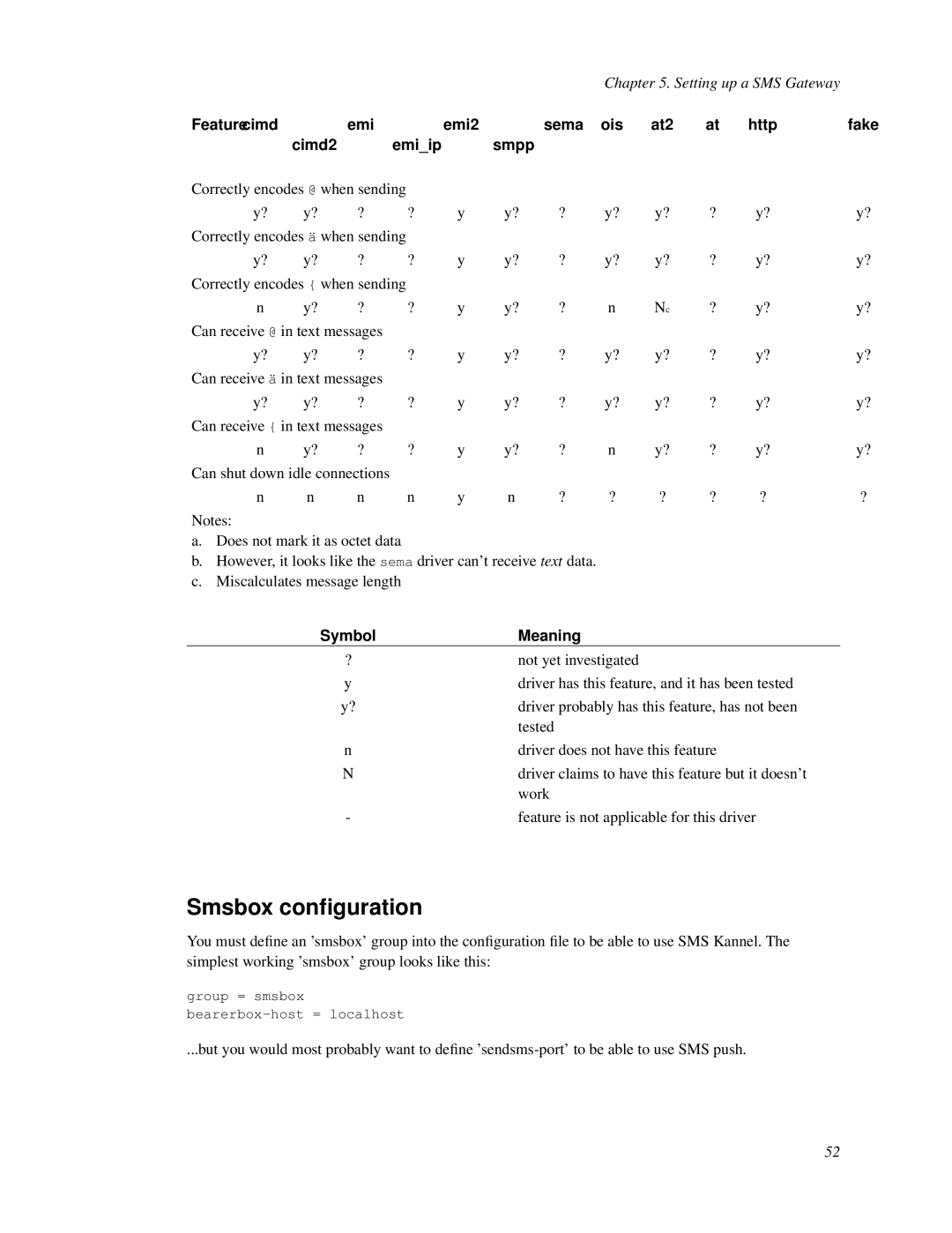 Nokia WAP and SMS gateway manual Smsbox conﬁguration, Symbol Meaning 