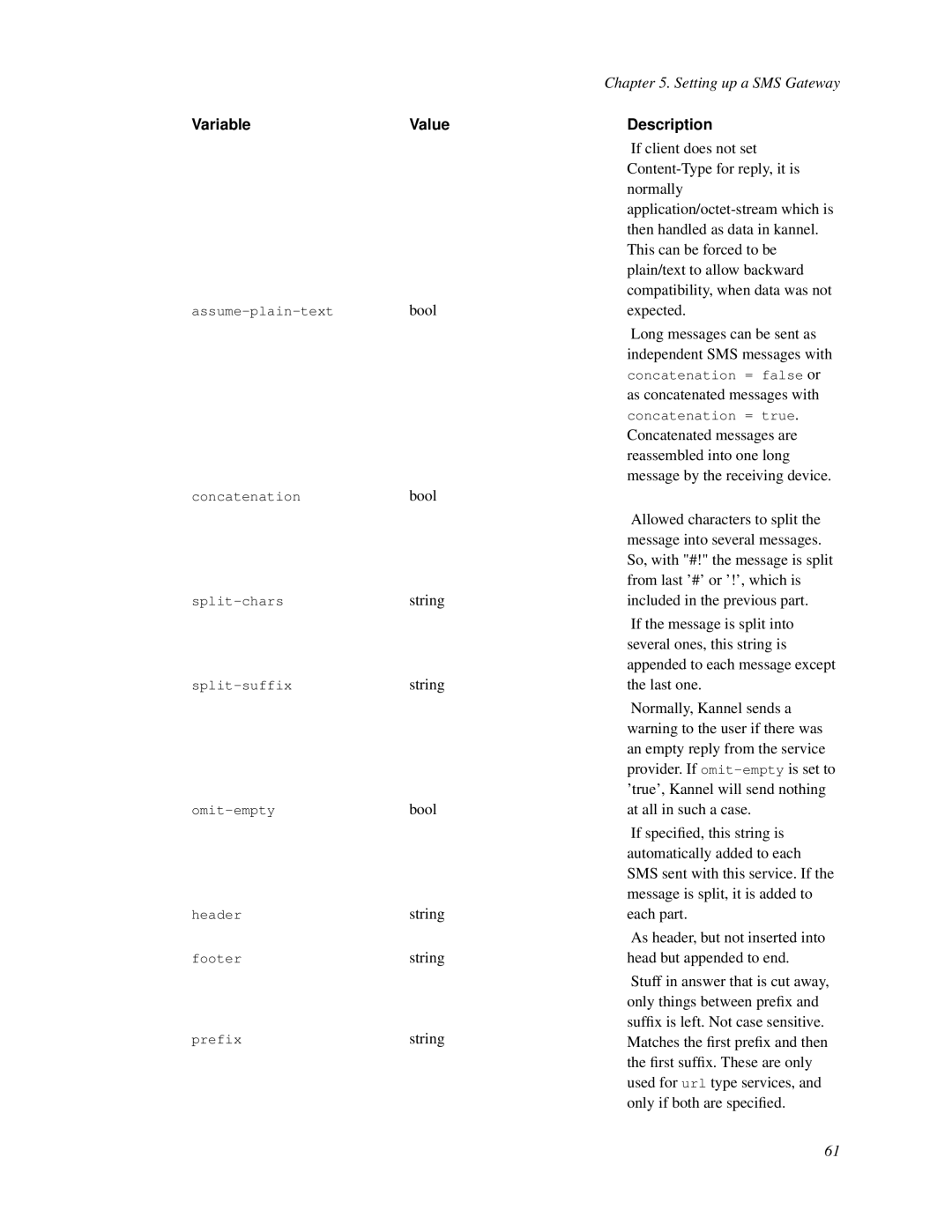 Nokia WAP and SMS gateway If client does not set, Content-Type for reply, it is, Normally, Then handled as data in kannel 