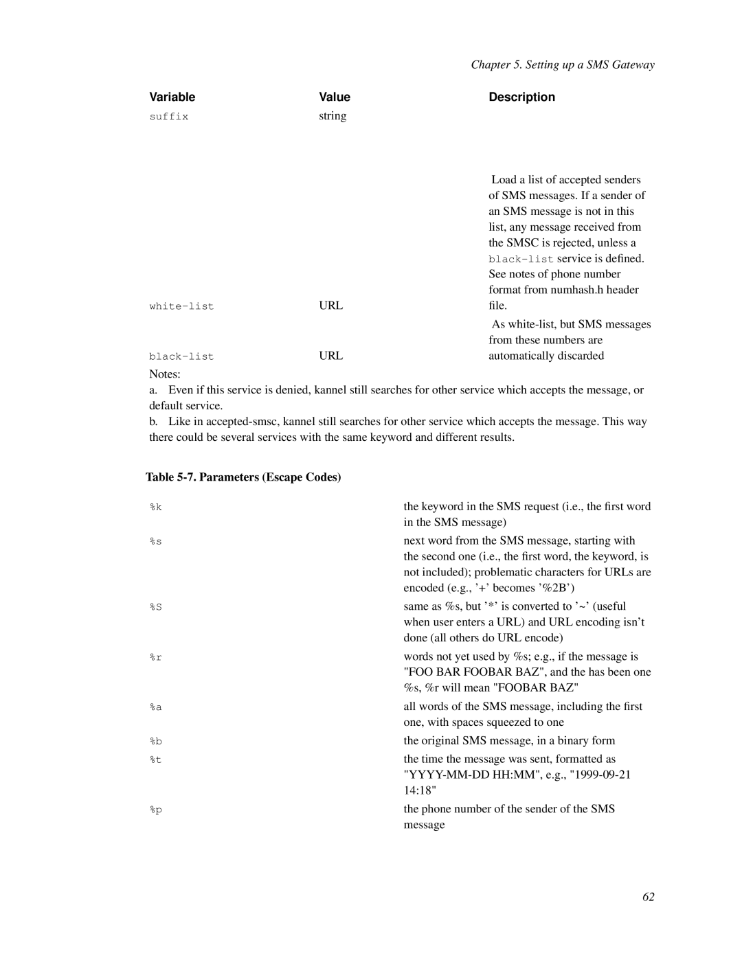 Nokia WAP and SMS gateway Black-list service is deﬁned, See notes of phone number, Format from numhash.h header, ﬁle, 1418 