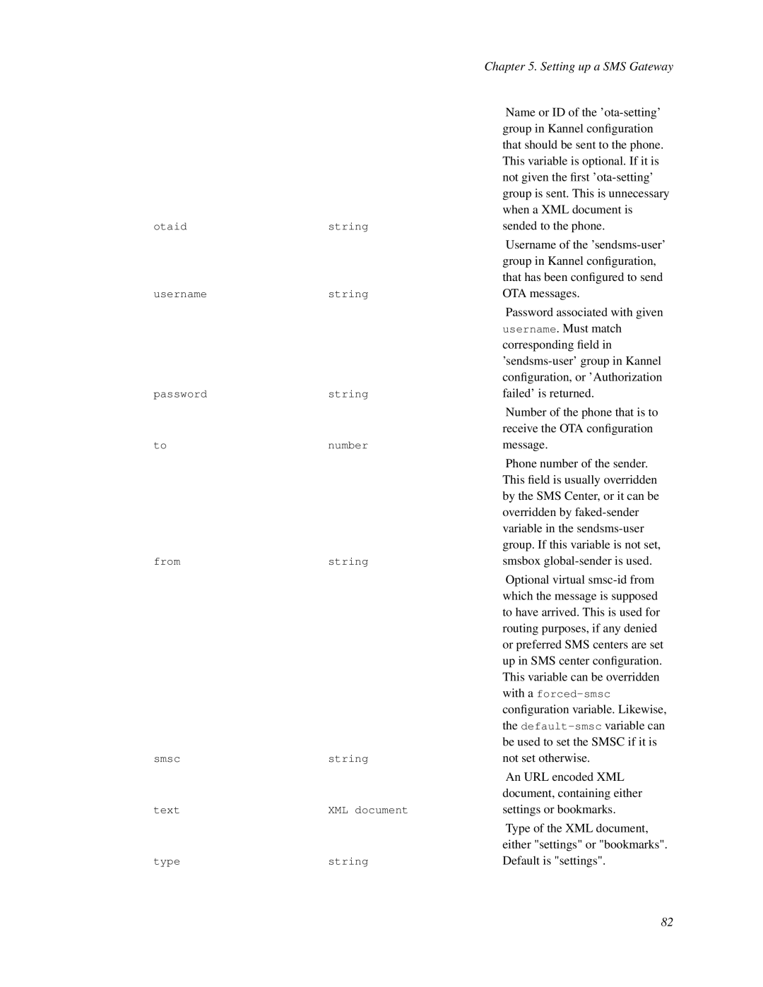 Nokia WAP and SMS gateway Name or ID of the ’ota-setting’, Group in Kannel conﬁguration, Not given the ﬁrst ’ota-setting’ 