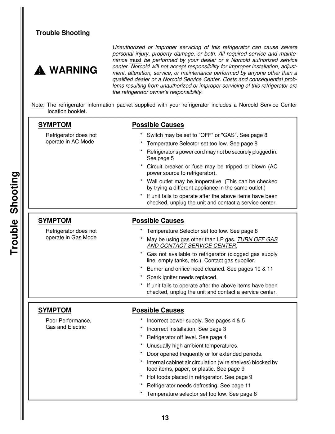 Norcold 1082 manual Trouble Shooting, Symptom, Possible Causes 