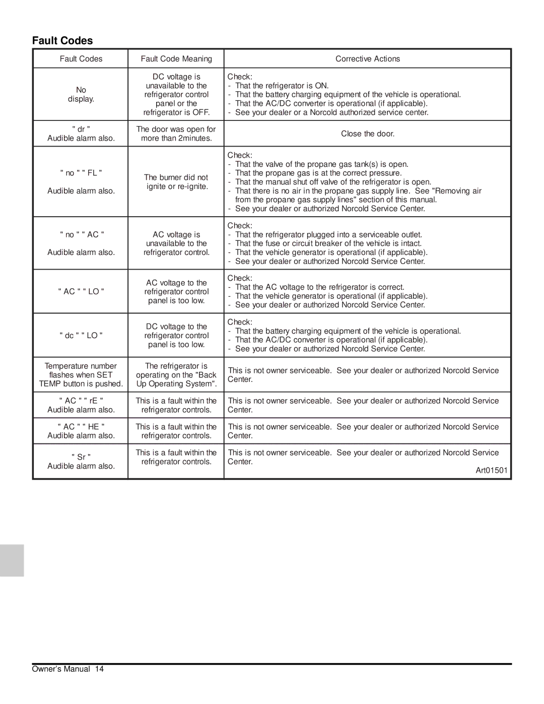 Norcold 120x owner manual Fault Codes 