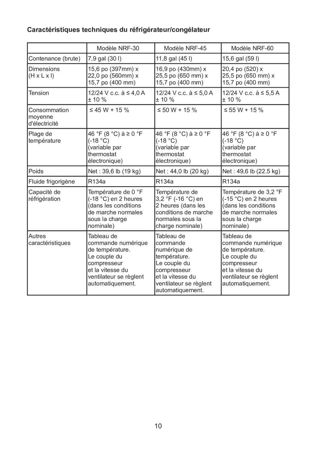 Norcold NRF30 manual Caractéristiques techniques du réfrigérateur/congélateur 